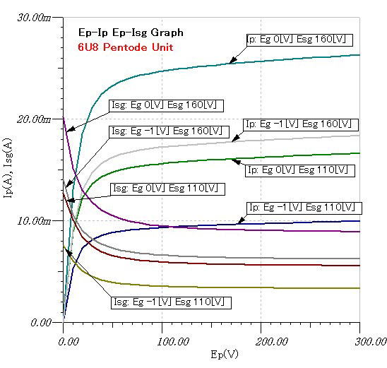 Isg Plot Graph 五極管の特性をシミュレーションする - 山と無線